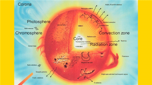 Yıldızın şekli nasıldır? İşte yapısı ve büyüklüğü