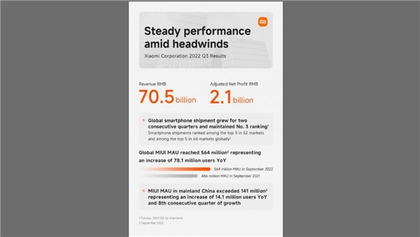 Xiaomi, MIUI kullanıcı sayısını açıkladı!