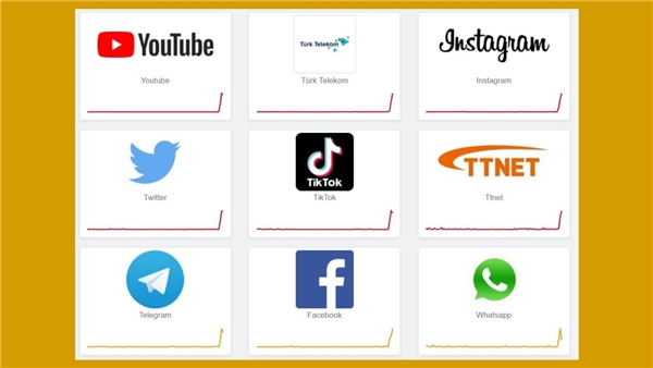 İnternette erişim problemleri yaşanıyor!