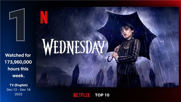 Hala izlemediniz mi? Netflix'te haftanın Top10 dizileri!