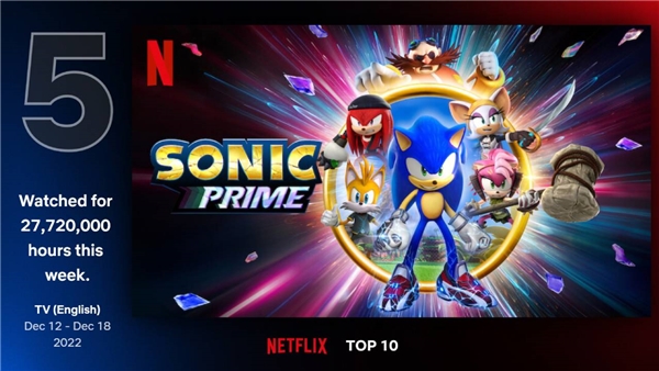 Hala izlemediniz mi? Netflix'te haftanın Top10 dizileri!