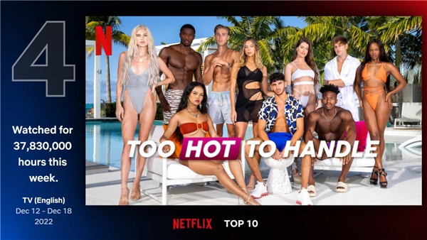 Hala izlemediniz mi? Netflix'te haftanın Top10 dizileri!