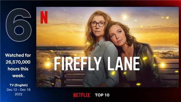 Hala izlemediniz mi? Netflix'te haftanın Top10 dizileri!