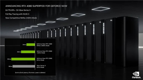 GeForce Now kullanıcılarına müjde! DLSS 3, 240Hz, ışın izleme ve dahası