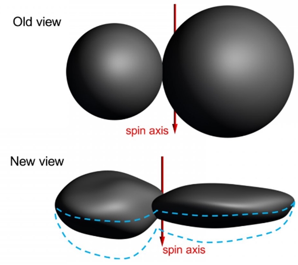  <a class='keyword-sd' href='/new-horizons/' title='New Horizons'>New Horizons</a>, Güneş Sistemi'nde Dünya'ya En Uzak Nesne Olan Ultima Thule'un Yeni Fotoğrafını...