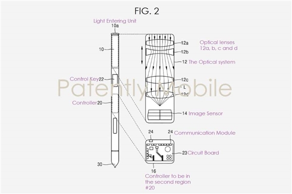 Samsung'un Kameralı S Pen Patenti Ortaya Çıktı