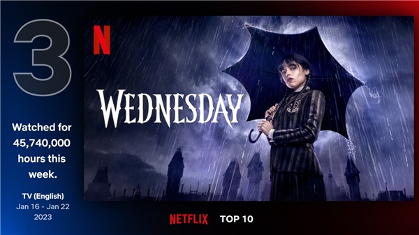 Netflix'in en çok izlenenleri! Yeni rekor mu geliyor?