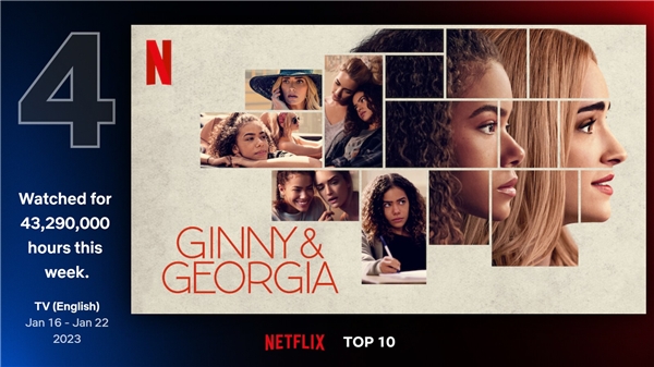 Netflix'in en çok izlenenleri! Yeni rekor mu geliyor?