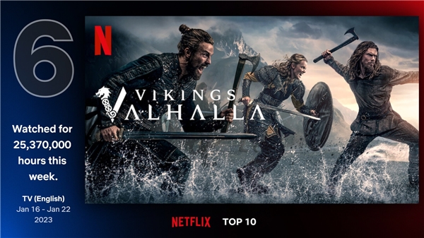 Netflix'in en çok izlenenleri! Yeni rekor mu geliyor?
