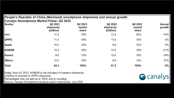 Apple, Çin'de Zirveden Düştü