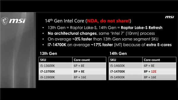 MSI, Intel'in 14. Nesil İşlemcilerini Sızdırdı