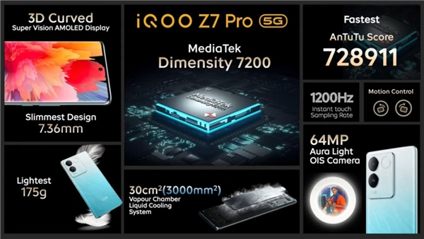iQOO Z7 Pro Tanıtıldı: İşte Özellikleri ve Fiyatı