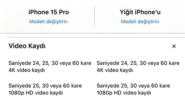 iPhone 15 Pro 128GB, ProRes ile 1080p 30 fps video çekebilecek