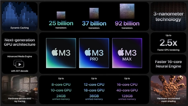 Apple, M3 Max İşlemcili MacBook Pro'ları Tanıttı