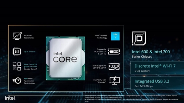 Intel, 14. Nesil İşlemcilerini Duyurdu: 6 GHz Hızında Çalışabilen Yongalar!