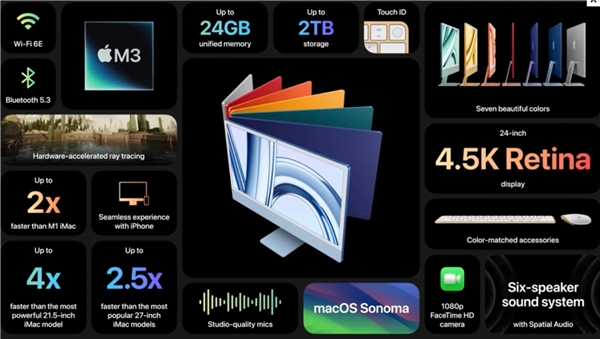 Apple, M3 iMac'i tanıttı: İşte özellikleri ve Türkiye fiyatı
