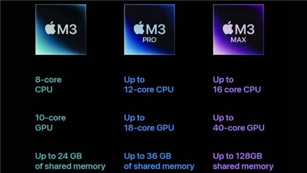 Apple, M3 serisi işlemcilerini tanıttı