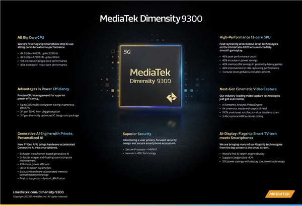 MediaTek Dimensity 9300: Yeni amiral gemisi işlemci piyasaya sürüldü