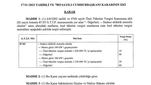 Elektrikli Otomobil ÖTV Matrah Sınırı Güncellendi