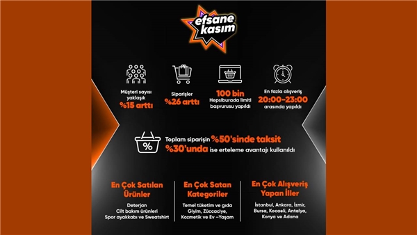 Tüm Türkiye deterjan stokladı! Taksitli alışveriş rekor kırdı