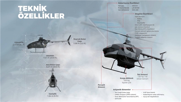 Titra Alpin: Türk Silahlı Kuvvetleri'nin Sipariş Verdiği İnsansız Helikopter Terörle Mücadelede Kullanılıyor