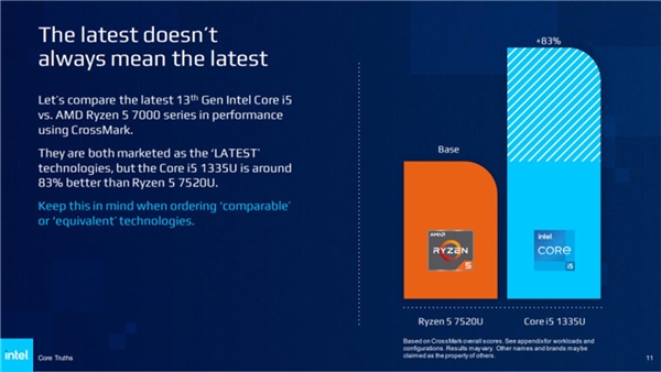 Intel, AMD'nin işlemci markası hakkında pazarlama kampanyası başlattı