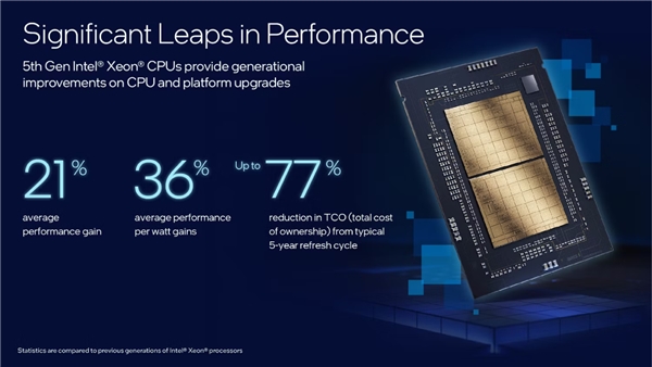 Intel, 5. Nesil Intel Xeon İşlemcilerine Yapay Zeka Ekliyor