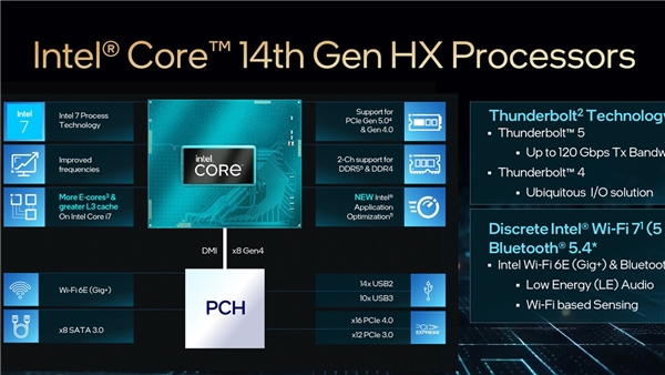 Intel, Raptor Lake Refresh Ailesinin 14. Nesil Core HX İşlemcilerini Tanıttı