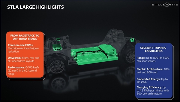 Stellantis, yüksek menzilli elektrikli araçlar için yeni platformunu tanıttı
