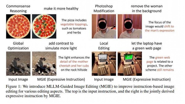 Apple'ın Yeni Yapay Zeka Modeli MGIE ile Görsel İşlemler Artık Daha Kolay