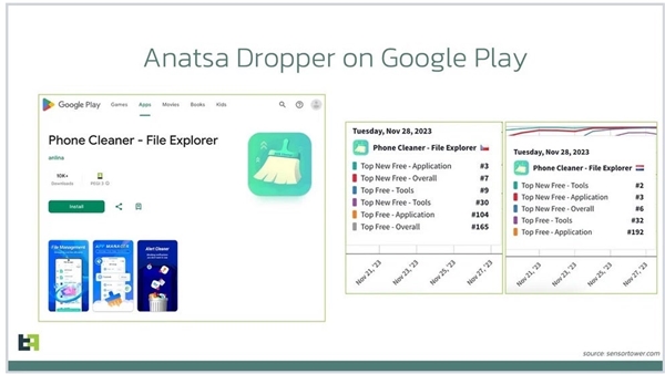 Google Play Store'da Anatsa Trojanı Tespit Edildi