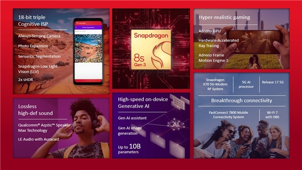 Qualcomm Snapdragon 8s Gen 3 Tanıtıldı: İşte Özellikleri