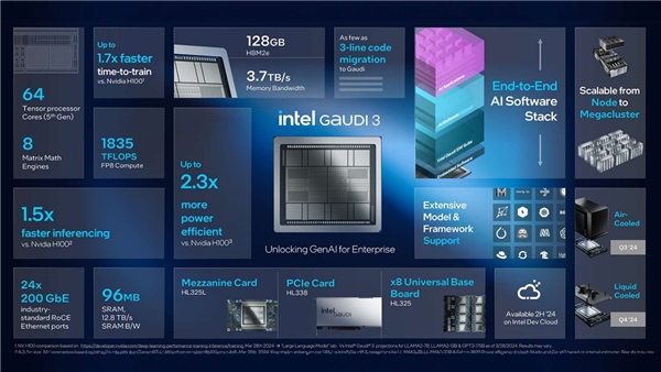 Intel, NVIDIA'nın liderliğinde olan yapay zeka çipi pazarında rekabeti kızıştırıyor