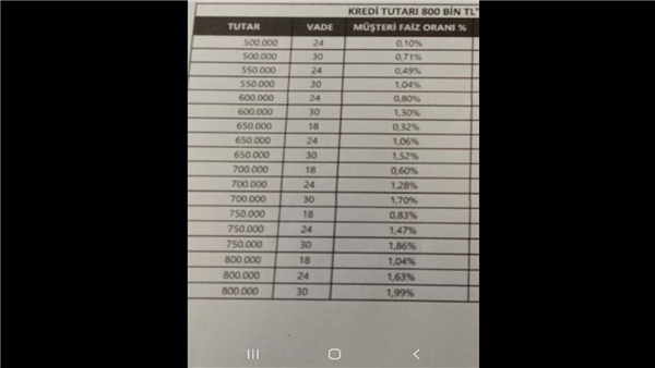 Togg için yeni kredi miktarları ve faiz oranları ortaya çıktı