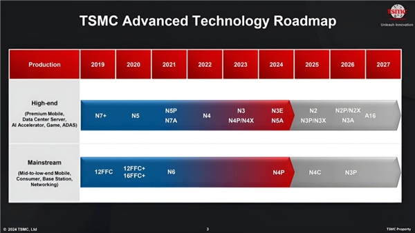 TSMC, 2nm teknolojisi ve NanoFlex teknolojisi hakkında bilgi verdi