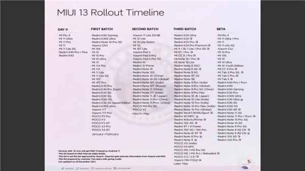 Xiaomi'den Türkiye'deki bir model için MIUI 13 müjdesi!