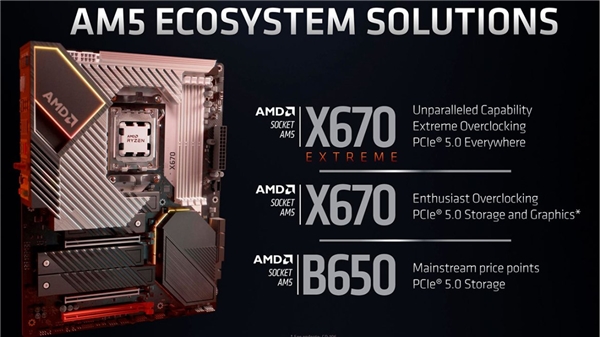 AMD Ryzen 7000 tanıtıldı: İşte özellikleri!