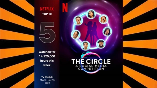 Netflix en çok izlenen dizileri açıkladı!