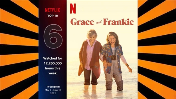 Netflix en çok izlenen dizileri açıkladı!