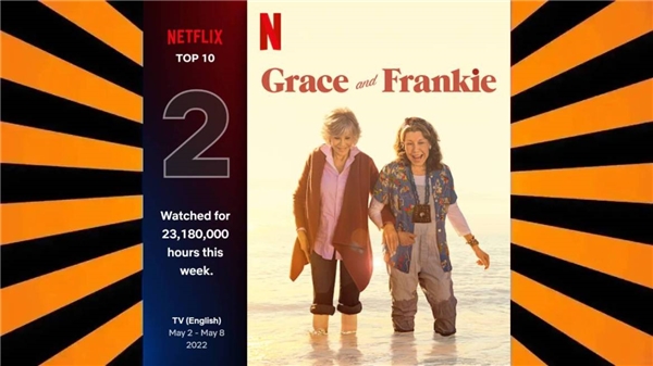 Netflix en popüler dizileri açıkladı!