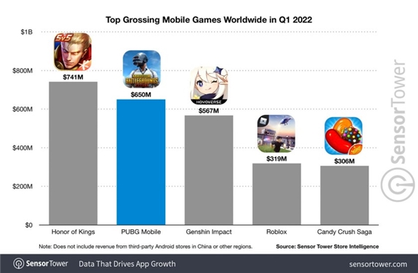 PUBG Mobile'a en çok para harcayan ülkeler belli oldu: Şaşırtan Türkiye detayı!