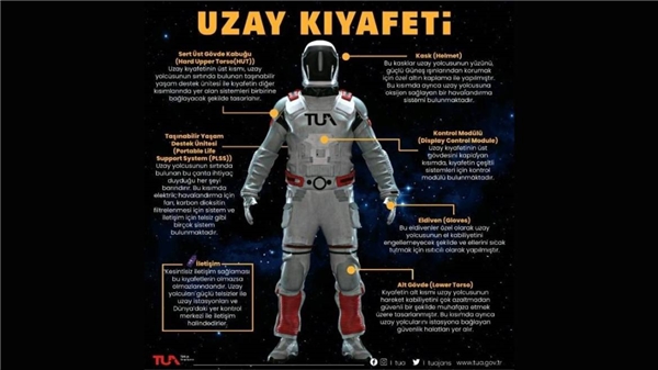 İlk Türk astronot hangi uzay kıyafetini giyecek?