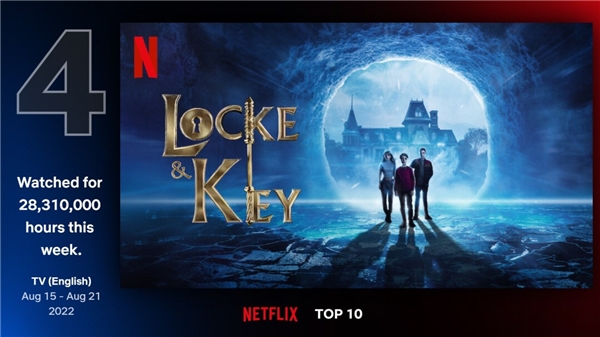 En çok izlenen Netflix dizisi belli oldu!