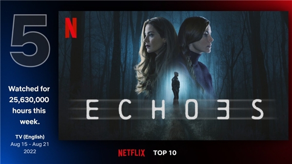 En çok izlenen Netflix dizisi belli oldu!