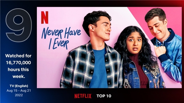 En çok izlenen Netflix dizisi belli oldu!