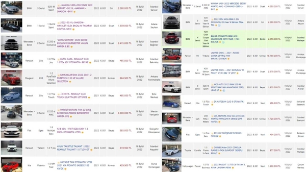 Sarı sayfa bildiğiniz gibi: Galeriler satış yasağını hiçe saydı!