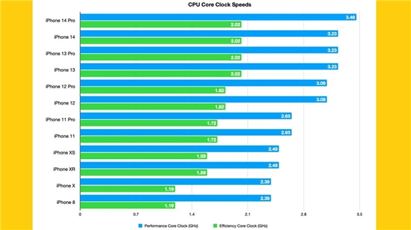 iPhone modelleri yıllar içerisinde ne kadar gelişti?