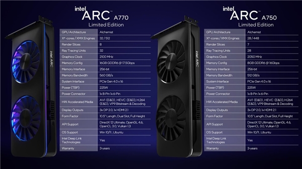 Rekabet kızışacak! Intel, Arc seriesi ekran kartlarının fiyatını doğruladı