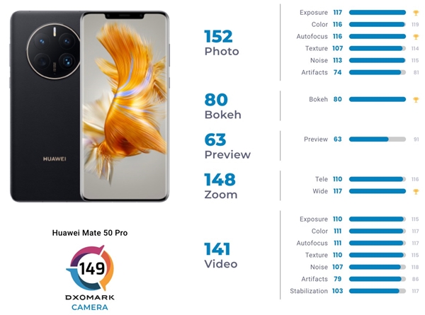 DxOMark en iyi kameraya sahip telefonu açıkladı!