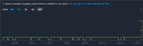 Steam'den oyuncuları yıkan karar! Dolar artık 1.8 değil